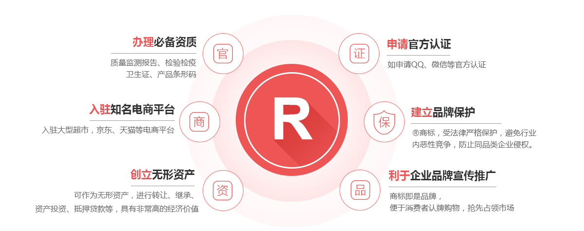 哈密商标注册的作用
